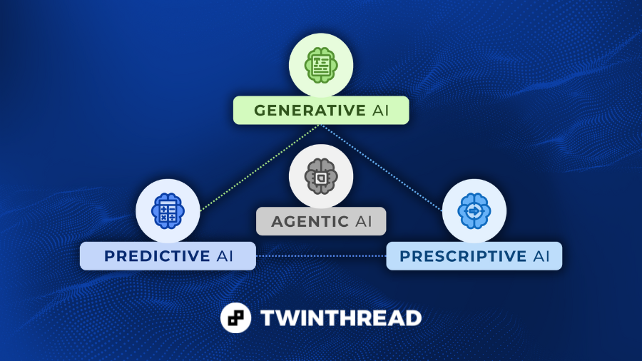 Industrial AI That Transforms Your World | TwinThread